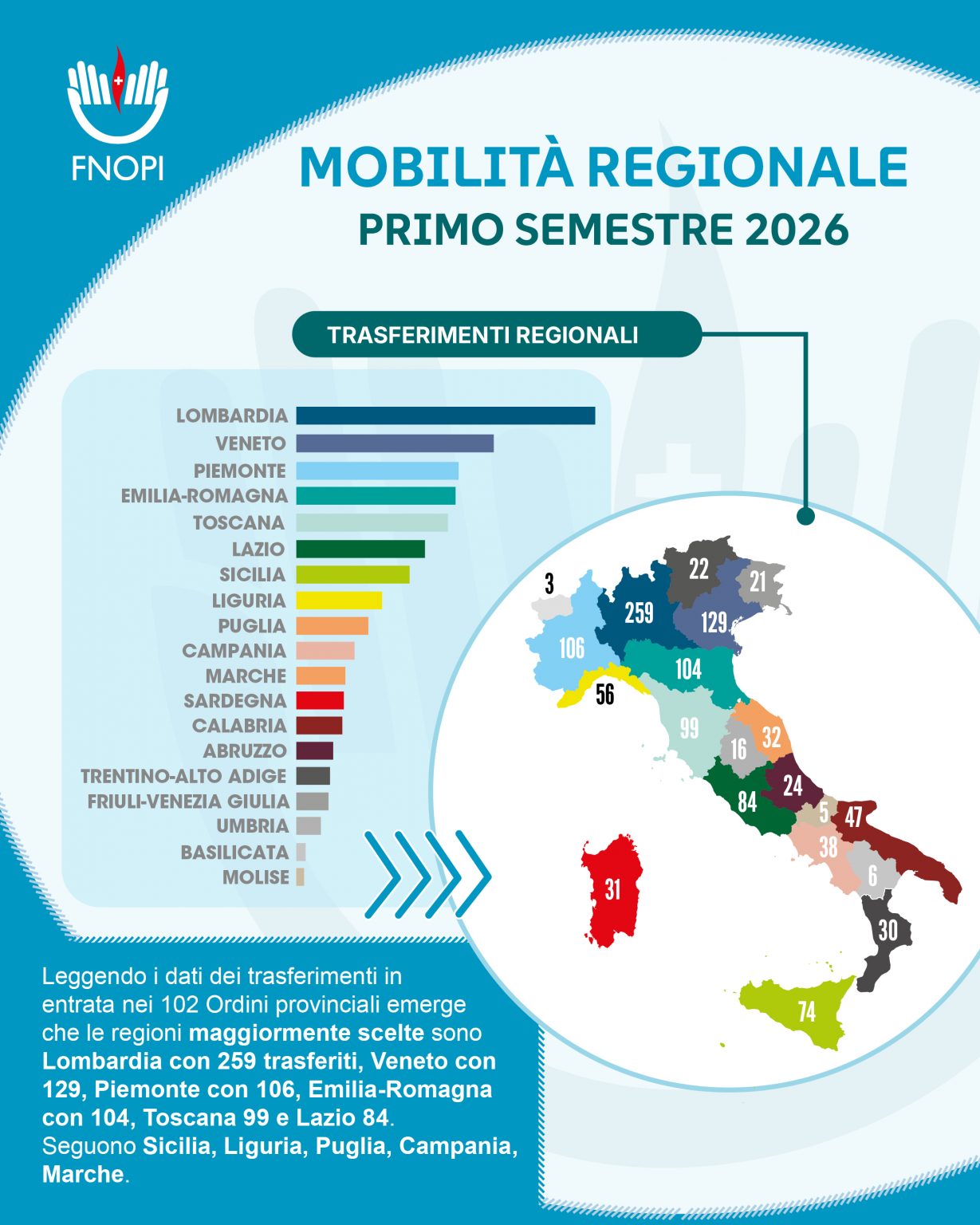08 2026 fnopi card mobilitàreg 30giu26 v01 1229x1536